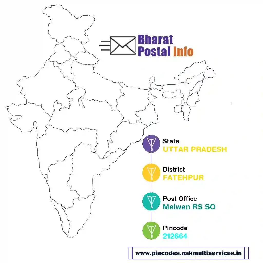 uttar pradesh-fatehpur-malwan rs so-212664